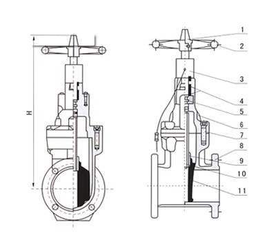 Z45X Signal fire gate valve