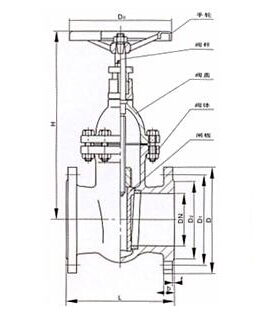 Non-rising stem cast iron gate valve